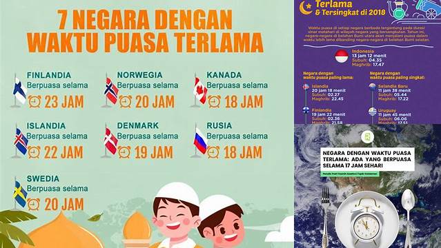 Negara Dengan Puasa Terlama