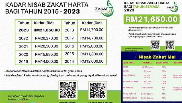 Nisab Zakat Harta