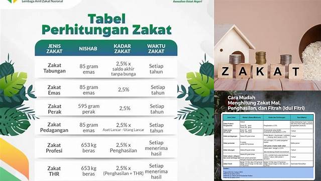 Nisab Zakat Maal