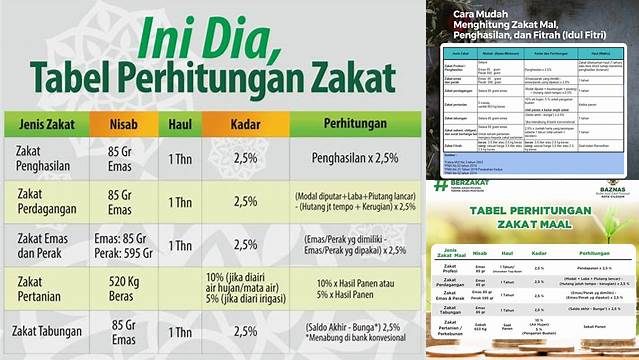 Nisab Zakat Mal Adalah