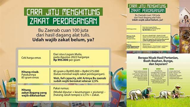 Nisab Zakat Uang