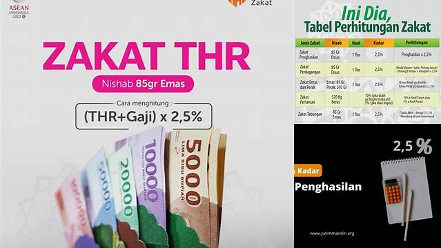 Nishab Zakat Penghasilan