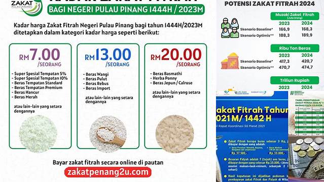 Nominal Zakat Fitrah 2024