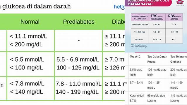 Normal Gula Darah Puasa