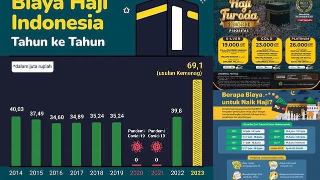 Ongkos Naik Haji 2024