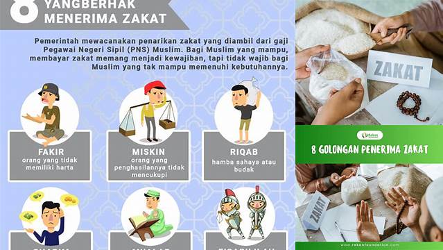 Orang Orang Yang Berhak Menerima Zakat