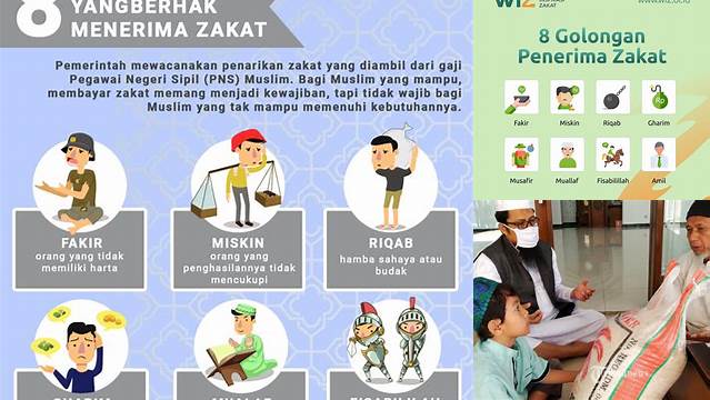 Orang Yang Berhak Menerima Zakat