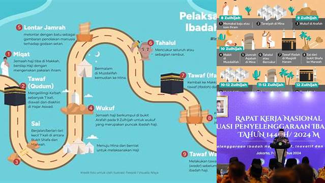 Pelaksanaan Ibadah Haji 2024