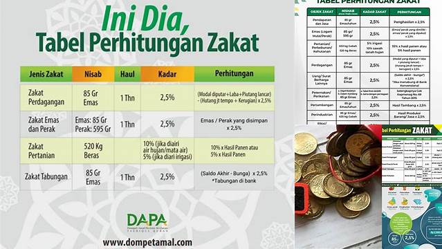 Pembagian Zakat Mal