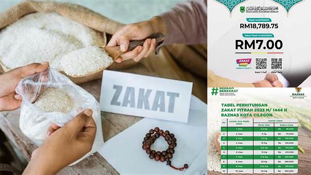 Pembayaran Zakat Fitrah