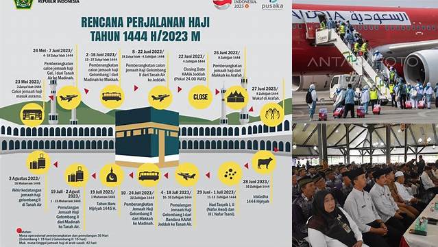 Pemberangkatan Haji 2024