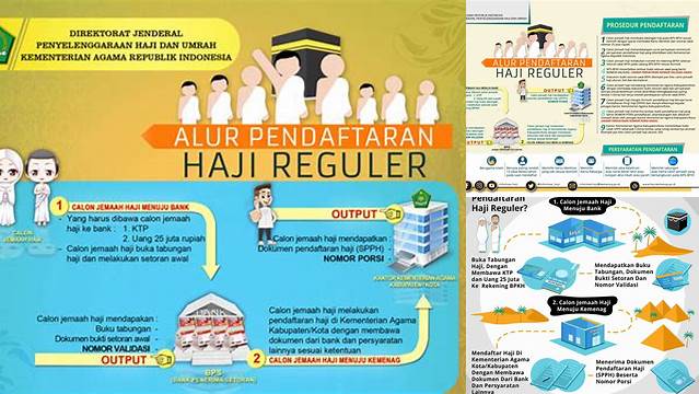 Pendaftaran Haji Reguler