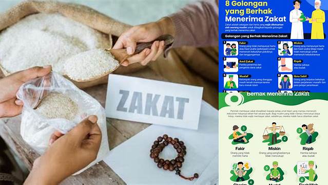 Penerima Zakat Disebut