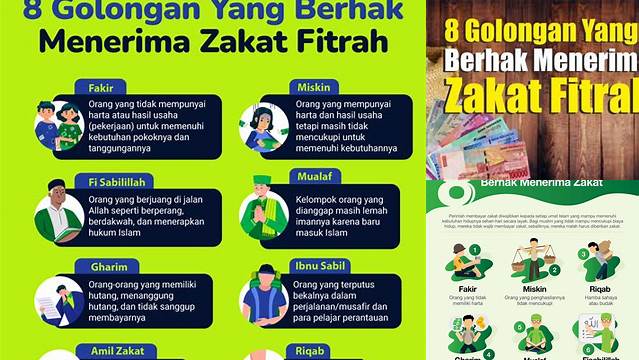 Penerima Zakat Fitrah Disebut