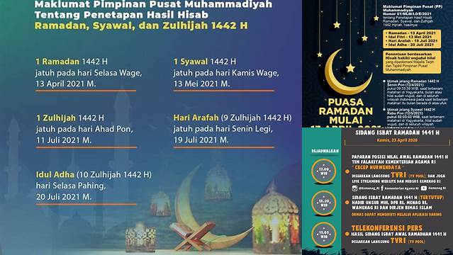 8 Hal Penting tentang Penetapan Awal Ramadhan 2021 & Idul Fitri