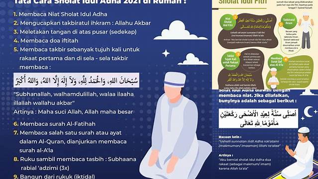 Pengertian Sholat Idul Adha