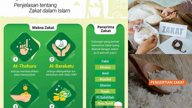 Pengertian Zakat Adalah