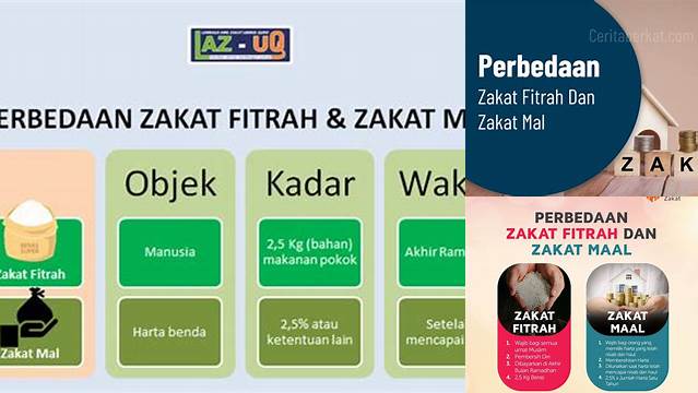 Pengertian Zakat Fitrah Dan Zakat Mal