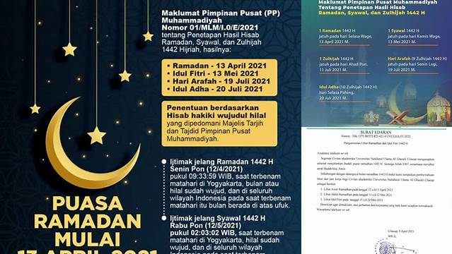 Inilah 9 Hal Penting tentang pengumuman 1 Ramadhan 2021 & Idul Fitri