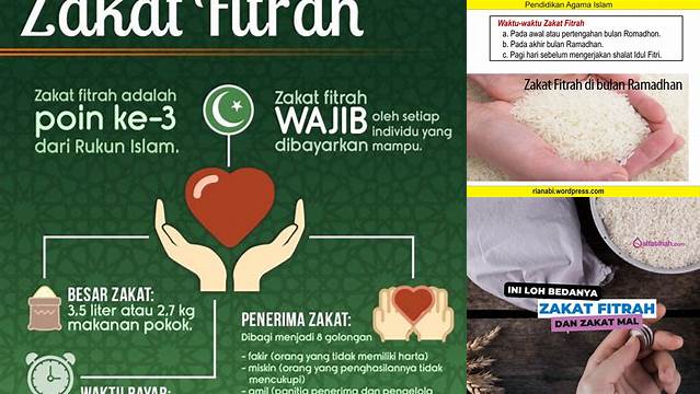 Penjelasan Zakat Fitrah