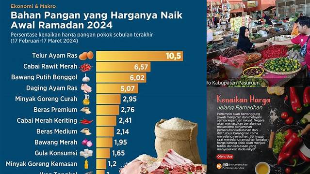 Temukan 10 Hal Penting tentang Penyebab Kenaikan Harga Sembako Jelang Idul Fitri