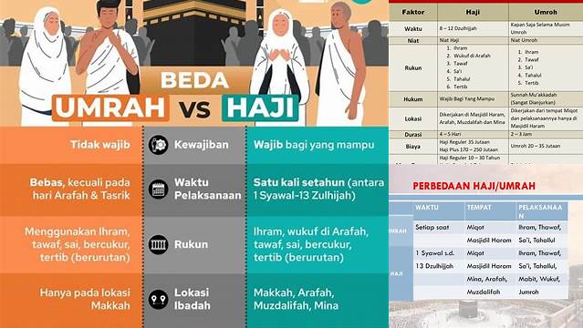 Perbedaan Antara Haji Dan Umrah