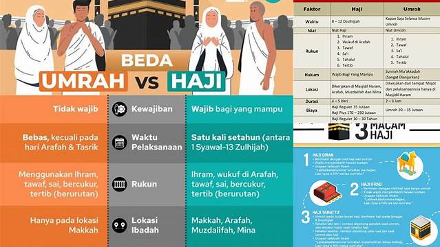 Perbedaan Antara Haji Dan Umrah Adalah