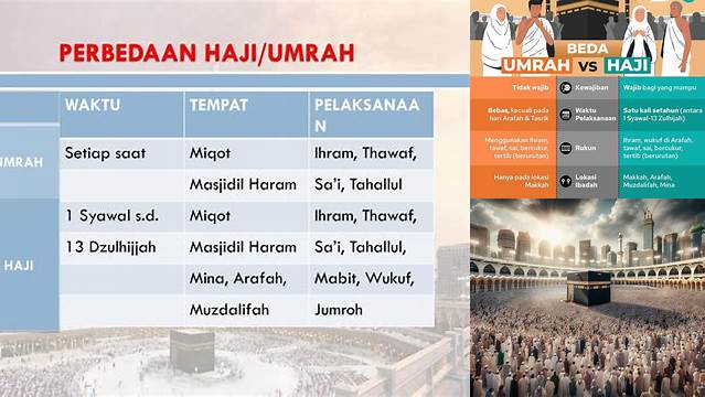 Perbedaan Antara Haji Dan Umroh