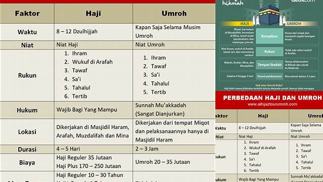 Perbedaan Haji Dan Umrah