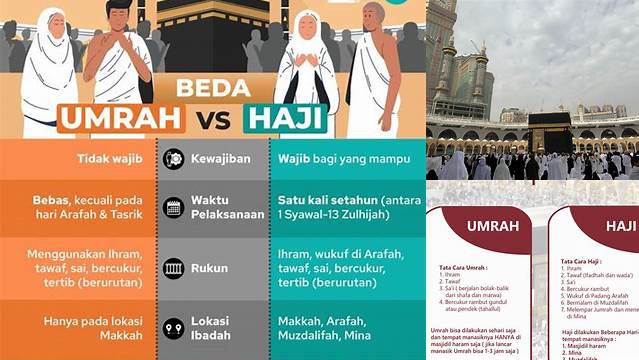 Perbedaan Haji Dan Umroh