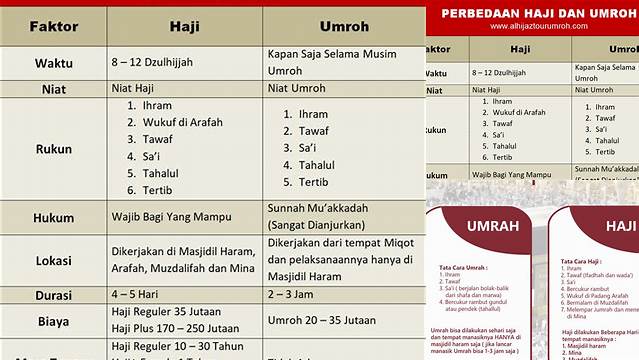 Perbedaan Haji Dan Umroh Adalah