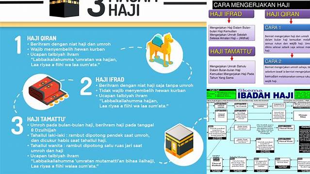 Perbedaan Haji Tamattu Ifrad Dan Qiran