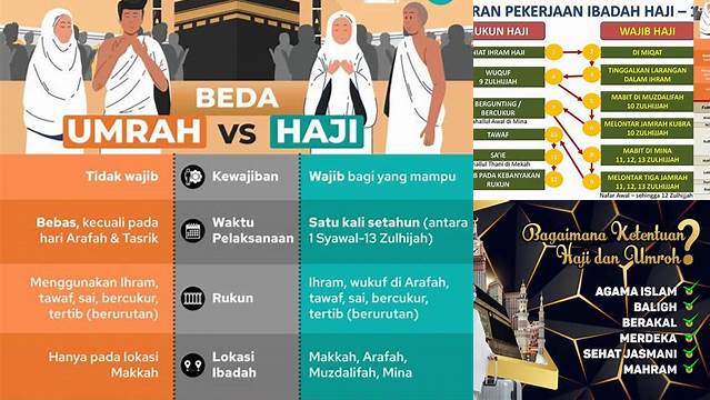 Perbedaan Ketentuan Haji Dan Umroh