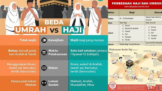 Perbedaan Naik Haji Dan Umroh