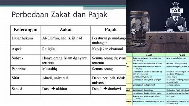 Perbedaan Pajak Dan Zakat