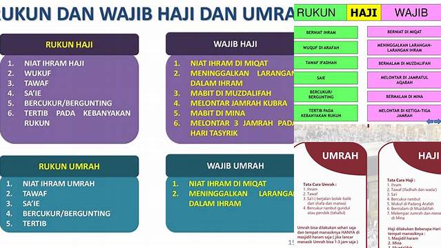 Perbedaan Rukun Haji Dan Umrah Adalah