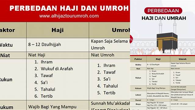 Perbedaan Rukun Haji Dan Umroh