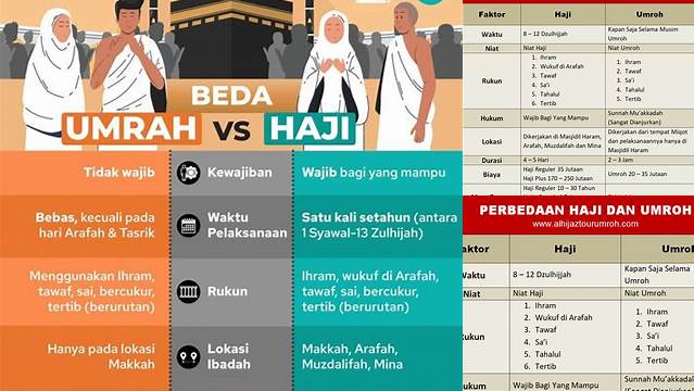 Perbedaan Umroh Dan Haji