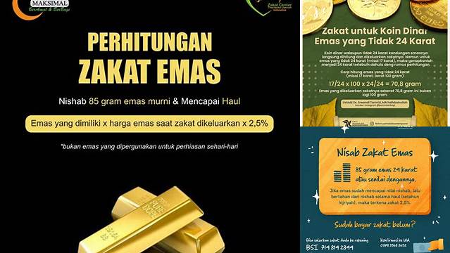 Perhitungan Zakat Emas