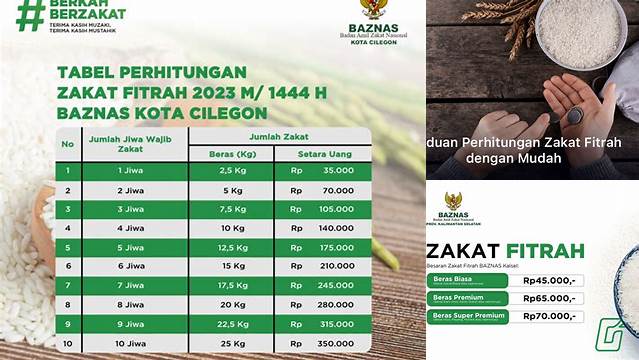 Perhitungan Zakat Fitrah