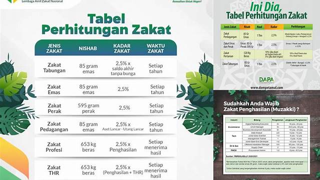 Perhitungan Zakat Mal