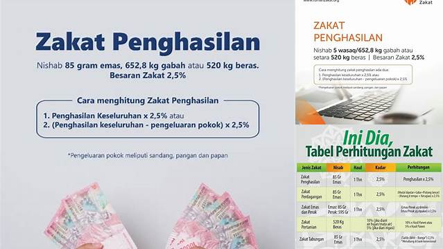 Perhitungan Zakat Penghasilan