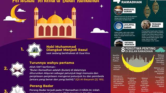 9 Hal Penting tentang peristiwa islam di bulan ramadhan menjelang idul fitri yang penuh makna