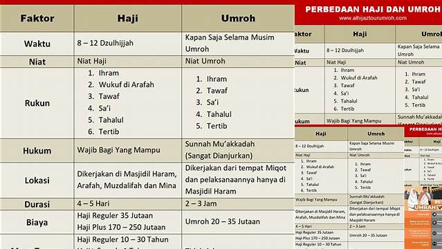 Persamaan Dan Perbedaan Haji Dan Umroh