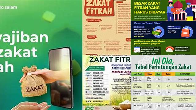 Persentase Zakat Fitrah