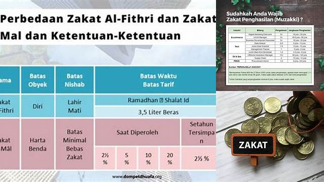 Persentase Zakat Mal