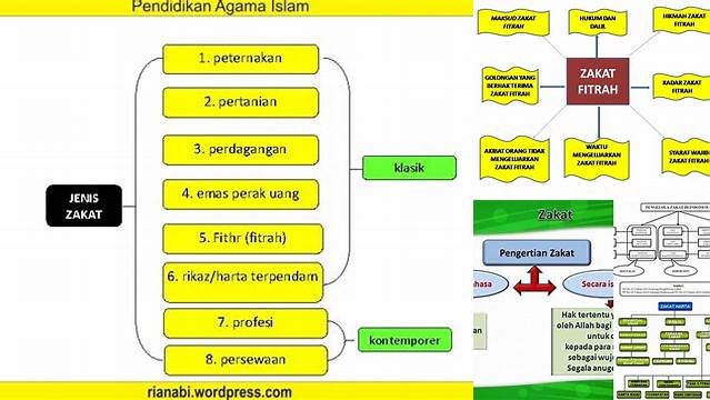 Peta Konsep Zakat