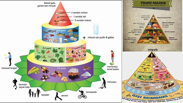 Ungkap Manfaat Piramida Makanan yang Jarang Diketahui untuk Kesehatan