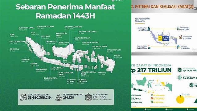 Potensi Zakat Di Indonesia