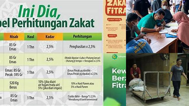 Prosentase Pembagian Zakat Fitrah